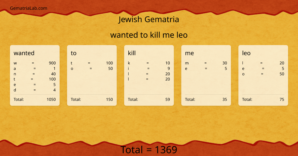 wanted to kill me leo in jewish Gematria